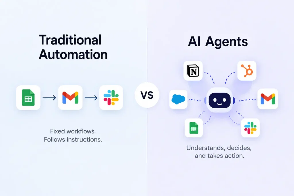 Comparison of Zapier, Make, and AI automation platforms for businesses in 2026.