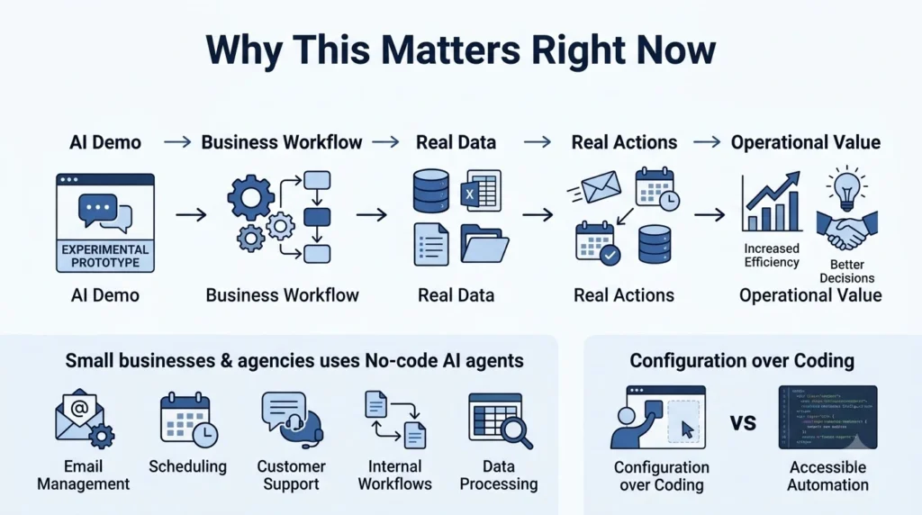 AI agents in business operations 202608181845
