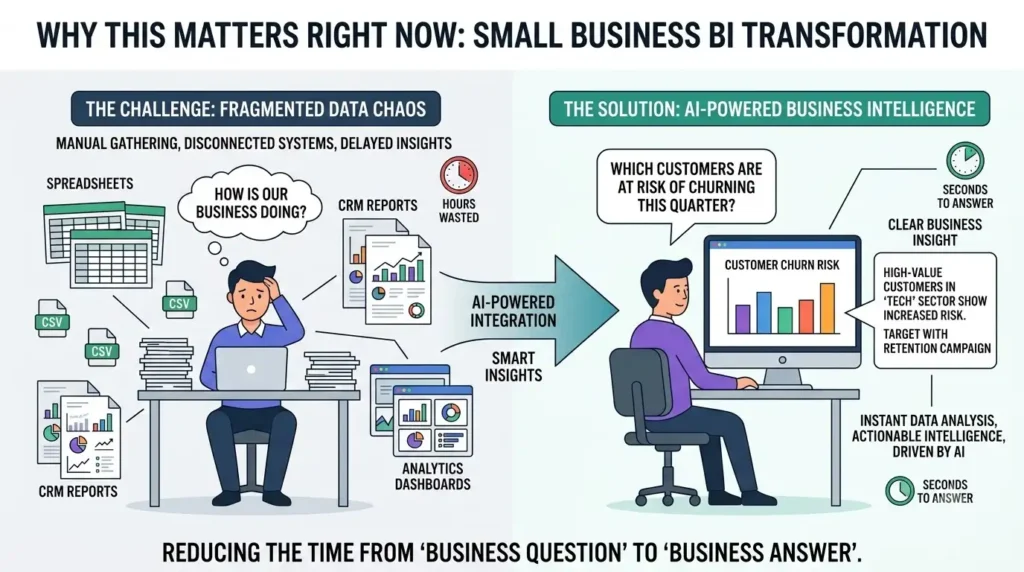 best AI BI Tools for Small Business: 2026 Guide 1 AI business intelligence dashboa… 202608241257
