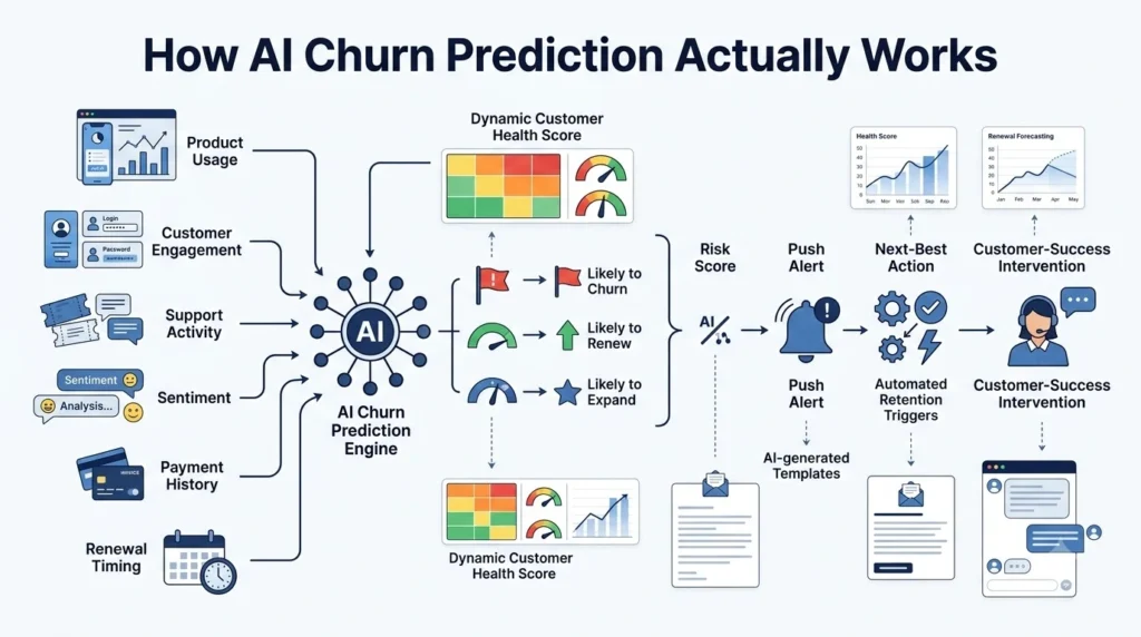 AI churn prediction infographic … 202608181914 1