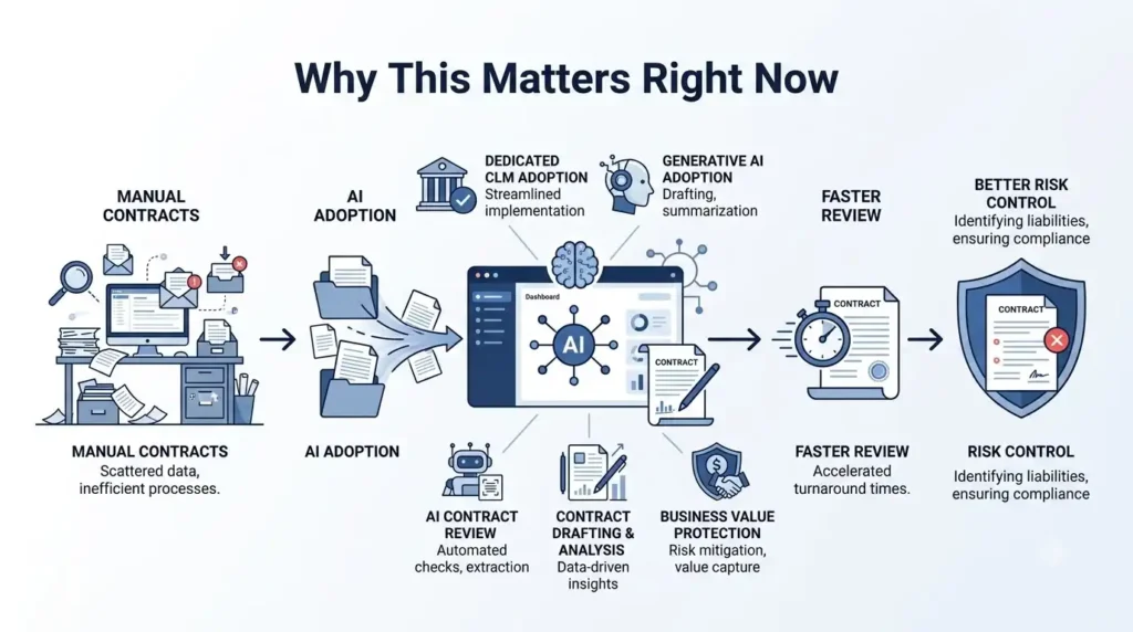 AI contract management adoption … 202608191353