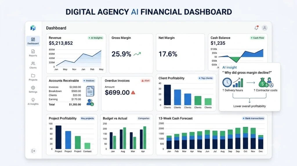 best AI Financial Dashboards for Digital Agencies: The 2026 Guide 1 AI financial dashboard infographic 202608121211 1