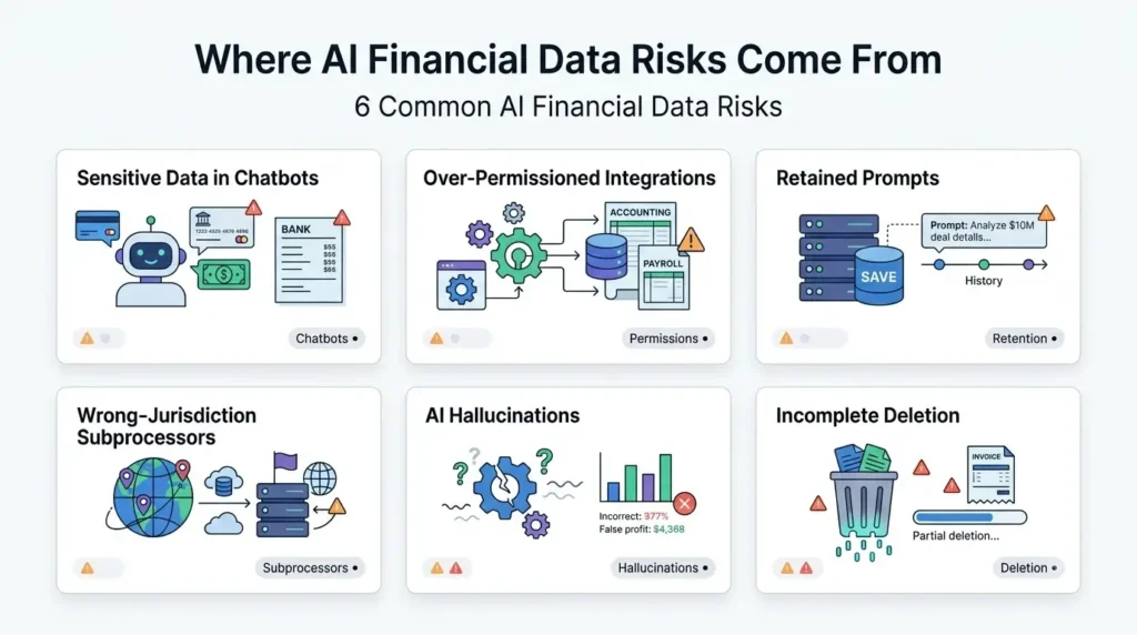 AI financial data risks infographic 202608120324