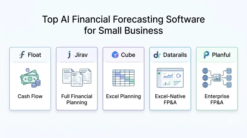 Great AI Financial Forecasting Software for Small Business: The 2026 Guide 2 AI financial forecasting softwar… 202608090438