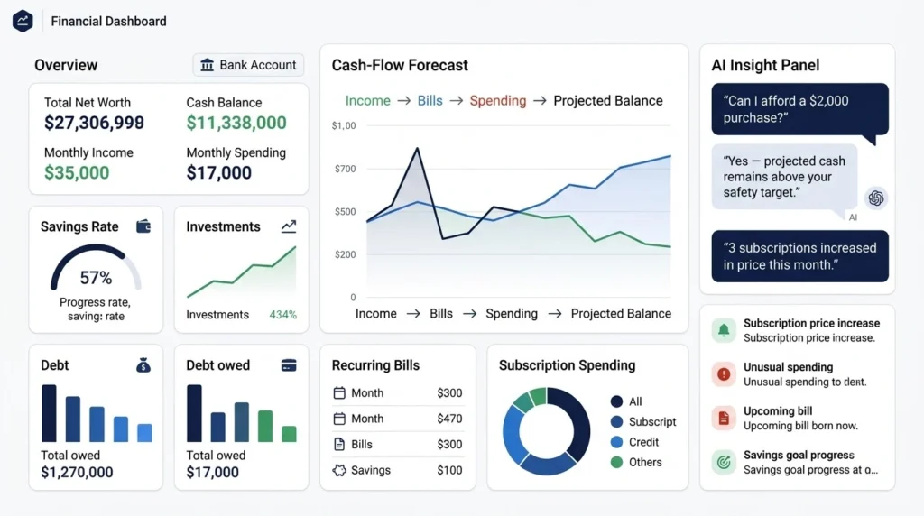 AI personal finance dashboard in… 202608121238