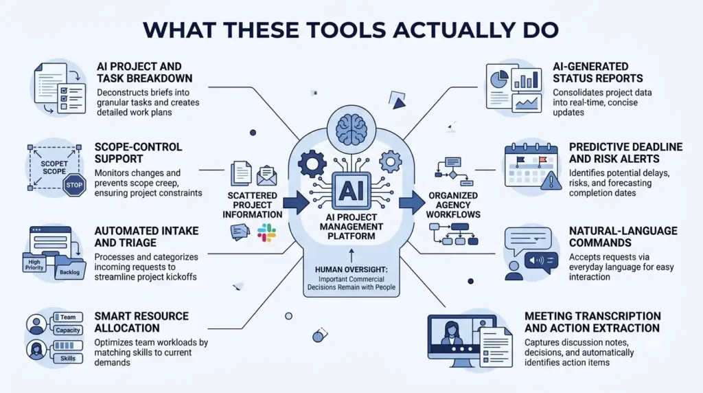 Best AI Project Management Software for Agencies in 2026 2 AI project management infographi… 202608151639