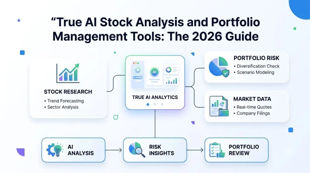 True AI Stock Analysis and Portfolio Management Tools: The 2026 Guide