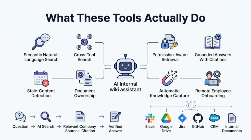 Best AI Internal Wiki Tools for Remote Agencies in 2026 2 AI tools infographic design 202608191518