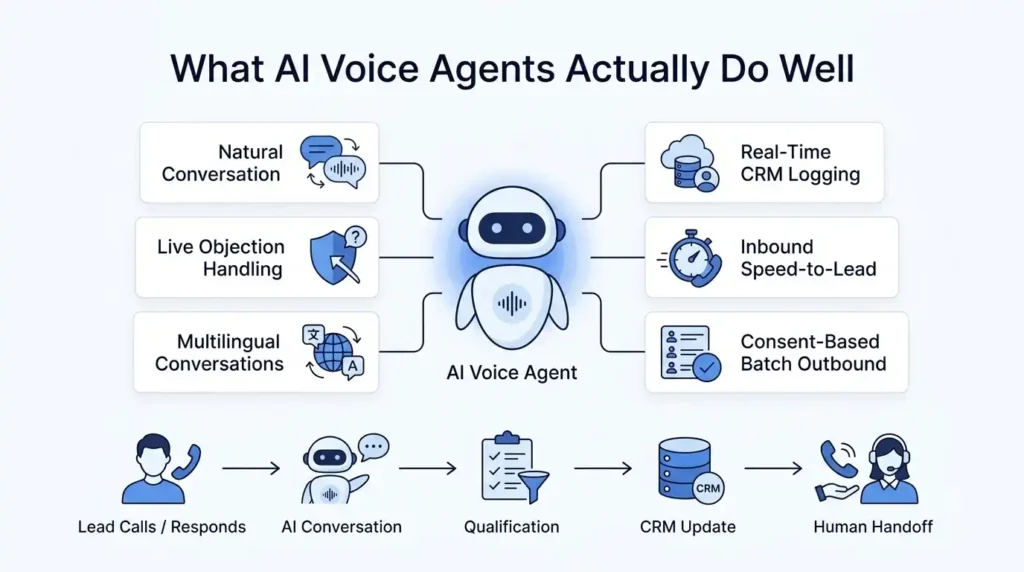 best AI Voice Agents for B2B Sales: The 2026 Guide 2 AI voice agents capabilities inf… 202608191645