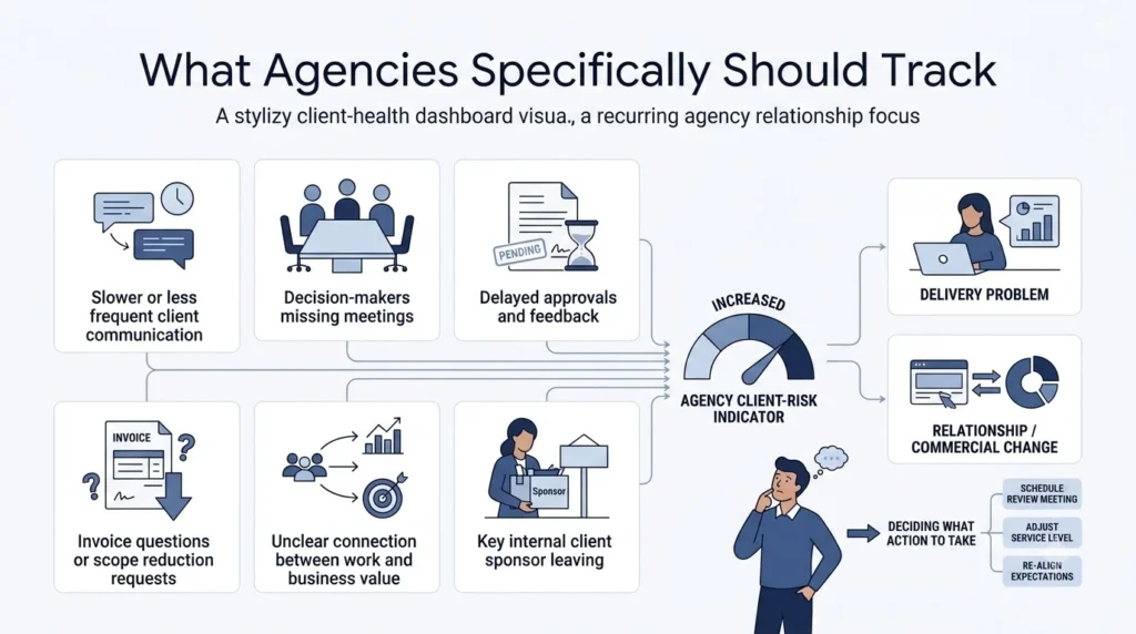 Agency client risk dashboard inf… 202608181914