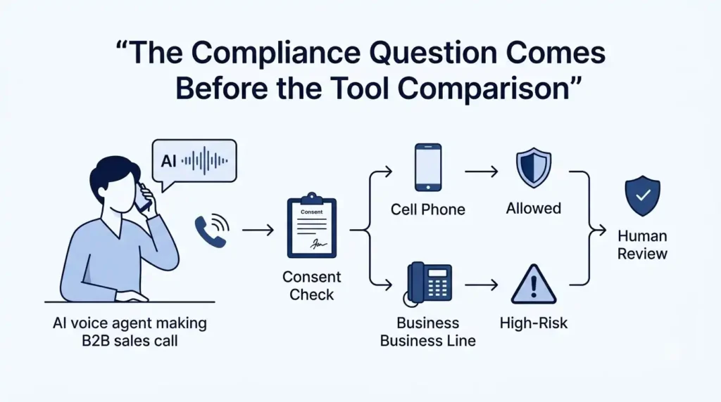 best AI Voice Agents for B2B Sales: The 2026 Guide 1 Compliance evaluation before AI … 202608191645