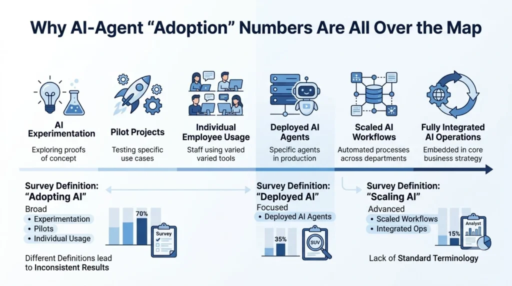 Creating AI adoption infographic 202608141932