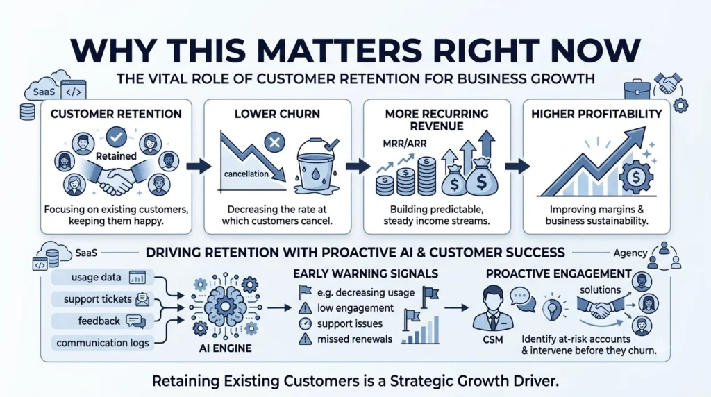 Customer retention business impa… 202608181914