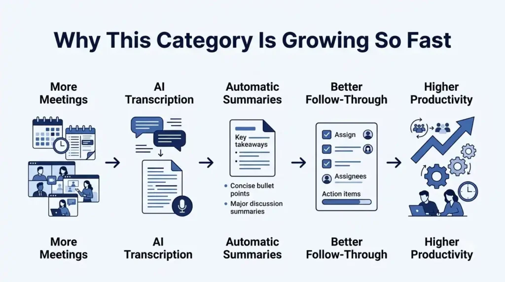 best AI Meeting Assistants: The 2026 Guide 2 Designing infographic about meet… 202608191030