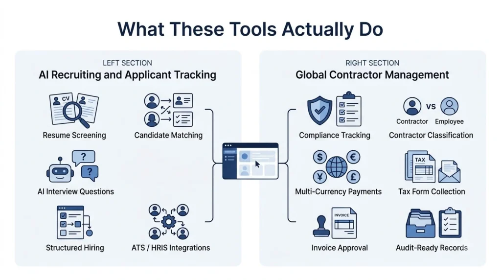 best AI Recruiting and Contractor Management Software for Remote Teams (2026) 3 HR tech platform infographic design 202608191010