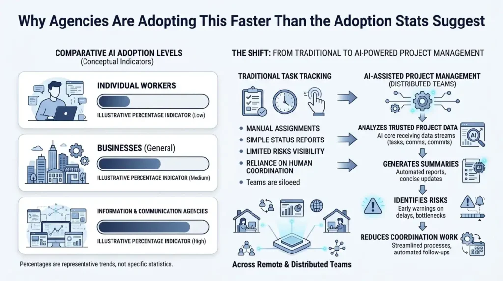 Best AI Project Management Software for Agencies in 2026 1 Infographic comparing agency AI … 202608151639