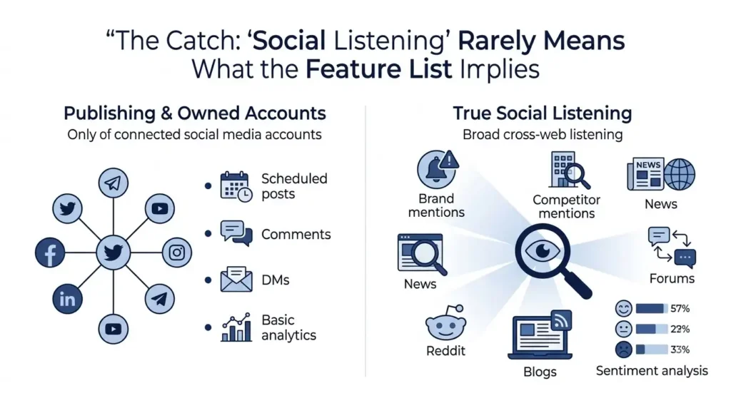 Best AI Social Media Management Tools for Agencies in 2026 3 Infographic comparing social lis… 202608191806