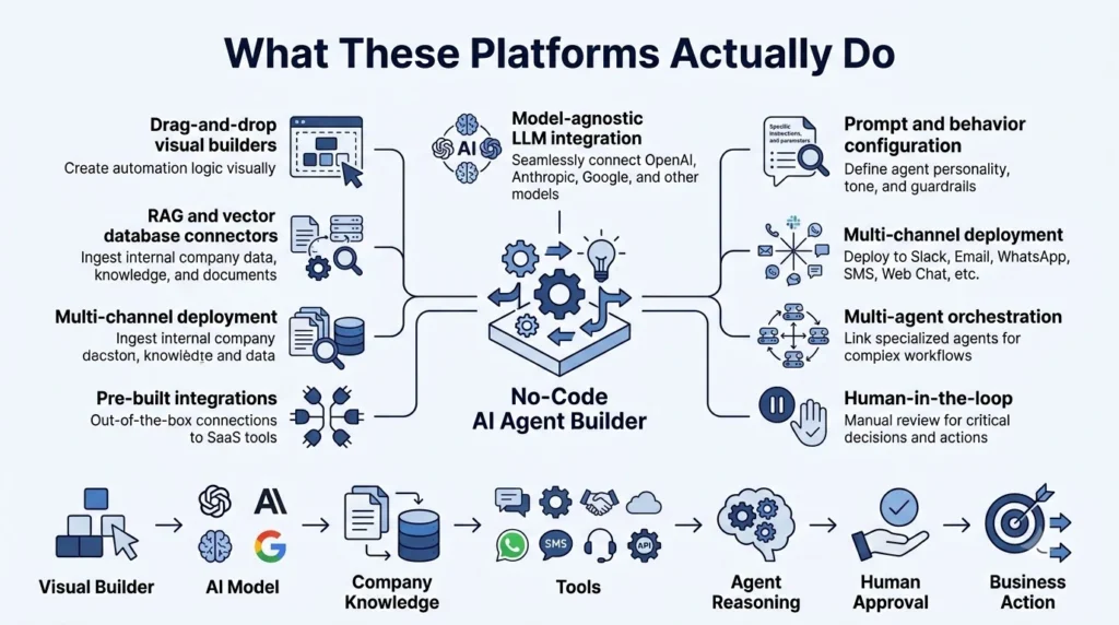 Infographic of AI platform capab… 202608181845