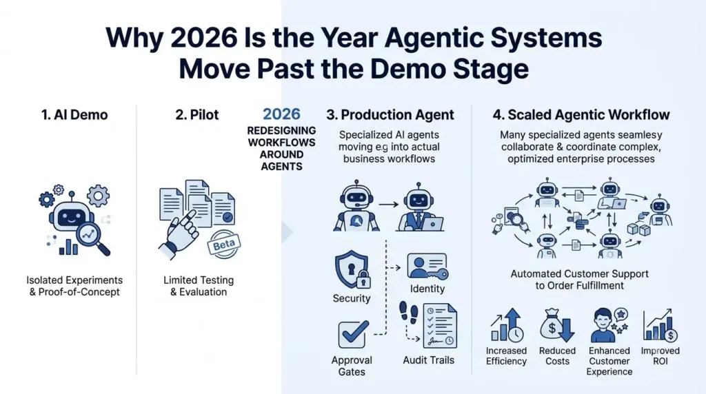 Best Multi-Agent AI Systems and Frameworks in 2026 1 Infographic of agentic workflows 202608142348
