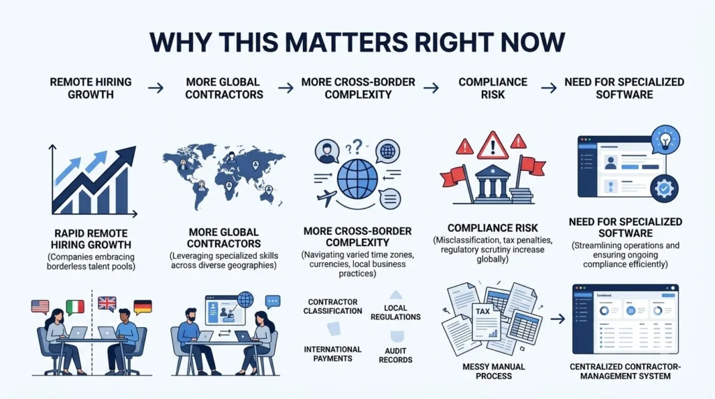 best AI Recruiting and Contractor Management Software for Remote Teams (2026) 1 Infographic showing remote work … 202608191010