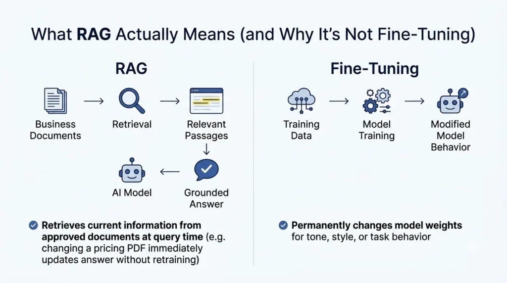 best No-Code RAG Chatbot Builders: The 2026 Guide 1 RAG and fine tuning comparison i… 202608172324