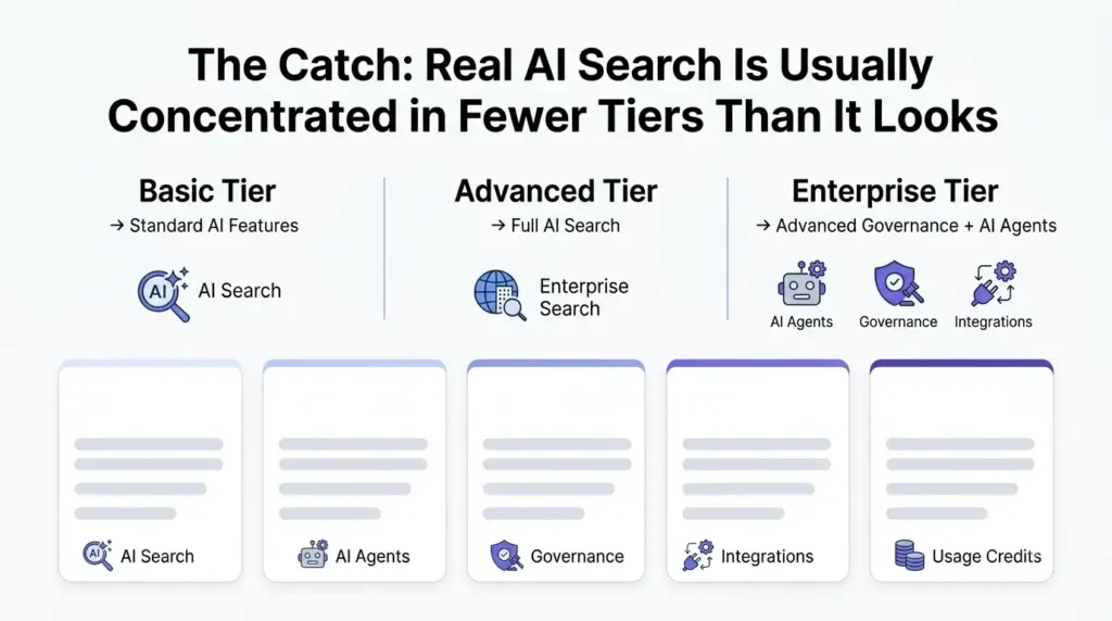 Best AI Internal Wiki Tools for Remote Agencies in 2026 3 SaaS pricing infographic design 202608191518 1